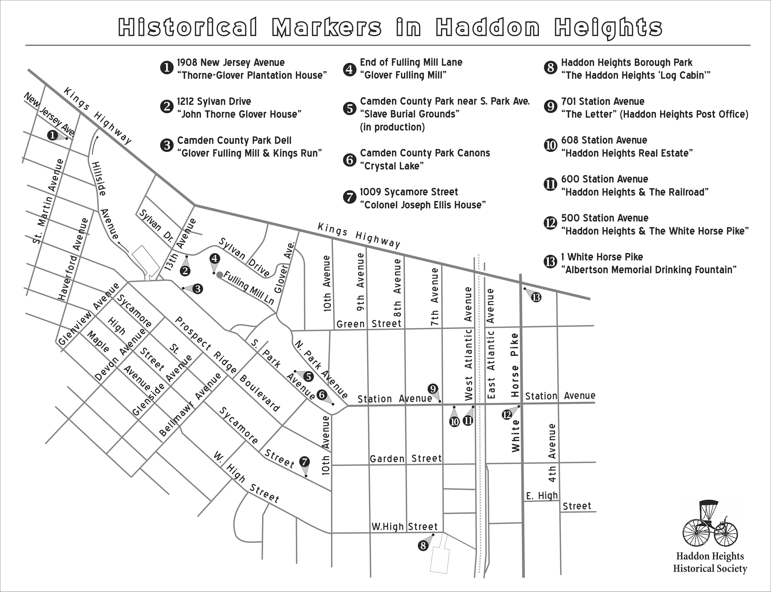 Historical Markers in HH 2019a